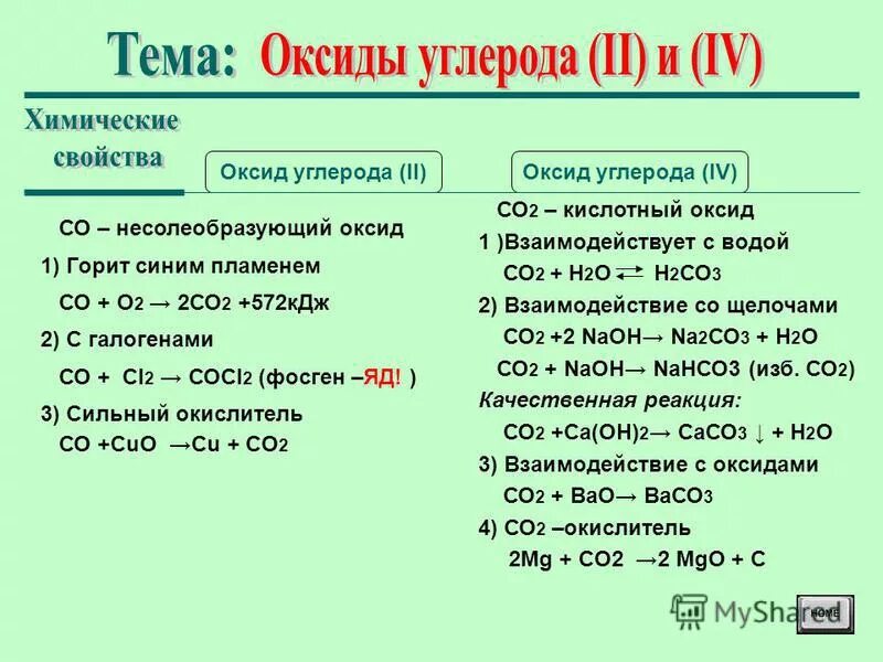 Co2 название газа