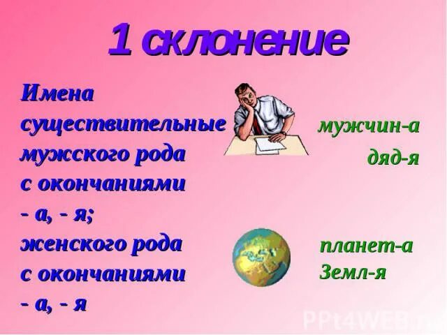 1 склонение имен существительных мужской род. 1 Склонение. Существительные мужского рода 1 склонения. Слова мужского рода с окончанием а я 1 склонения. 1 Склонение имен существительных.