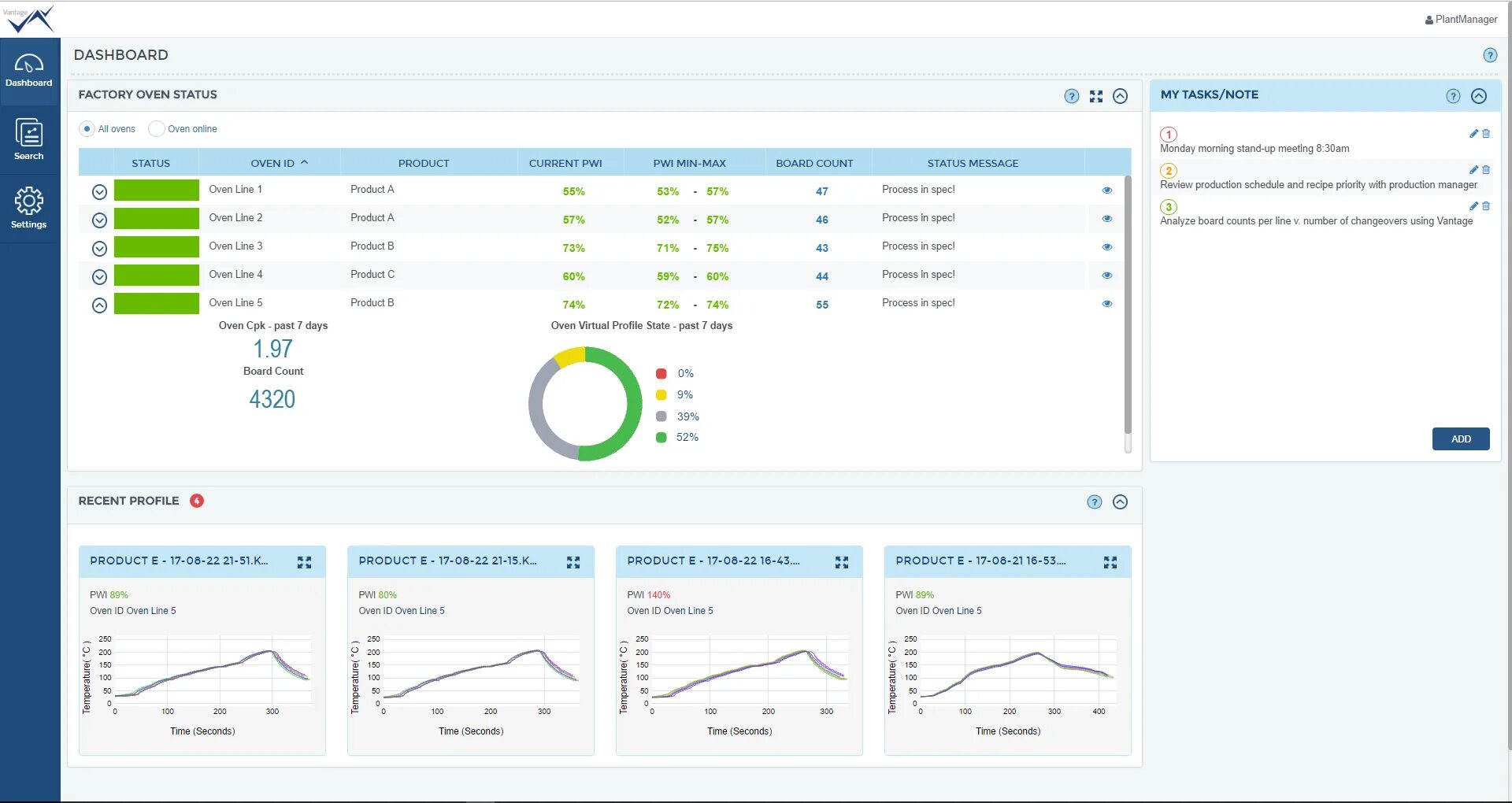 Dashboard link