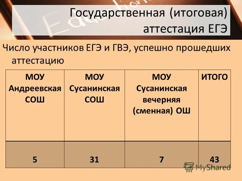 Государственная итоговая аттестация егэ. ГВЭ 9 класс оценки. ГВЭ оценивание. ГВЭ баллы. Критерии ГВЭ математика.