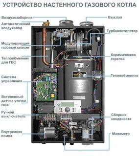 Устройства котлов отопление