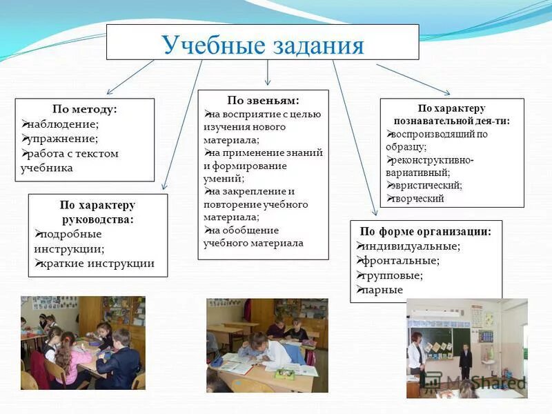 класс подробная инструкция