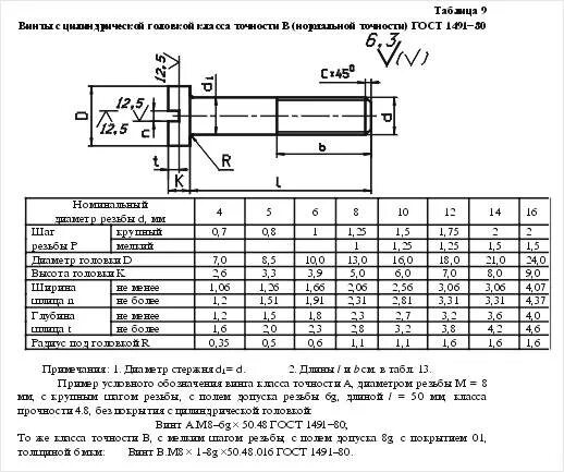 Гост 10 80. Винт ГОСТ 1491-80. Винт ГОСТ 1491-72. Винт м8 ГОСТ 1491-72. Винт м8х16 ГОСТ 1491-80 чертеж.