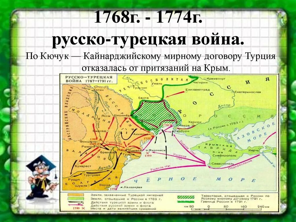 В 1774 году был подписан мирный договор. 1774 Кючук Кайнарджийский. Кючук-Кайнарджийский мир 1768-1774. 1774 – Кючук-Кайнарджийский мир с Османской империей. 1768-1774 Крым.