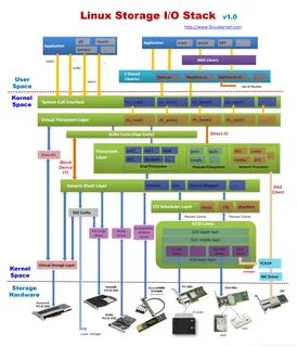 Linux устройство системы