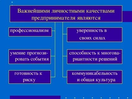 Основные навыки предпринимателя