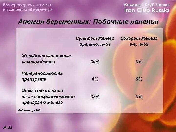 Препараты железа для женщин после 40. Препараты железа. Препараты железа для беременных. Препараты железа в таблетках. Анемия беременных препараты железа.