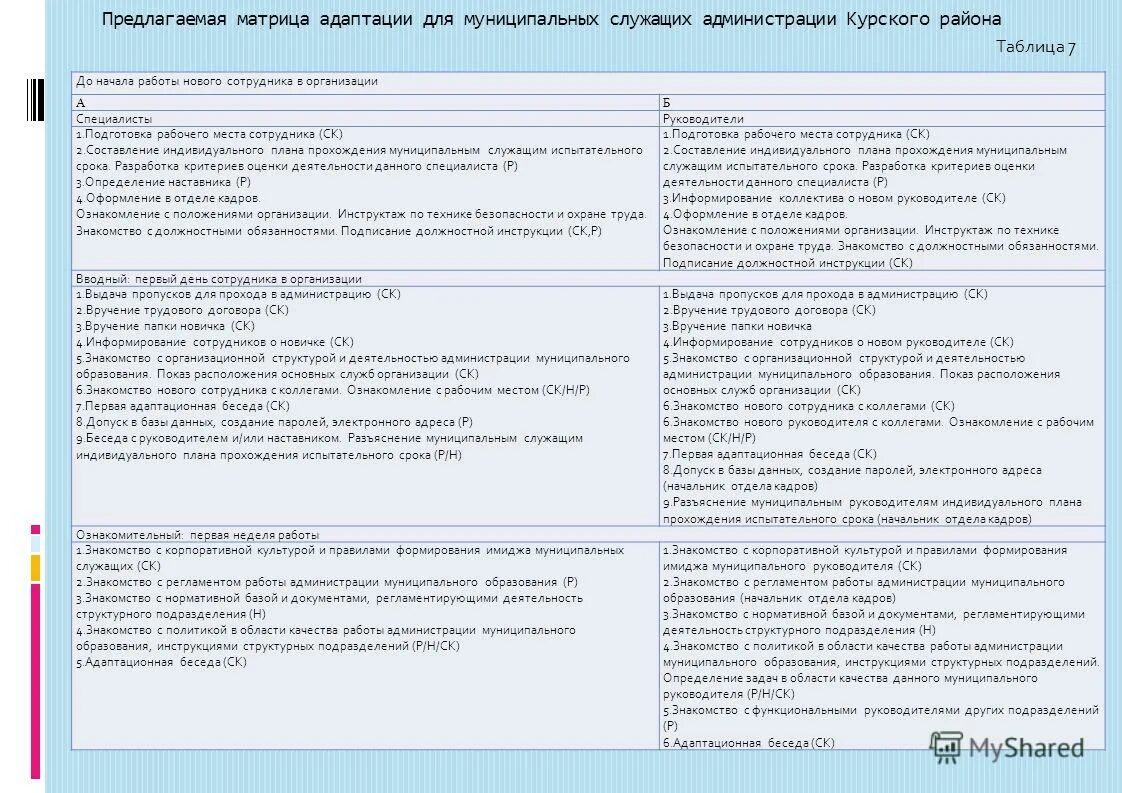 тестирование на поступление в госслужбу с ответами. энциклопедия магии и колдовства. тест по коррупции. тесты на госслужбу с ответами. ответ на тест.
