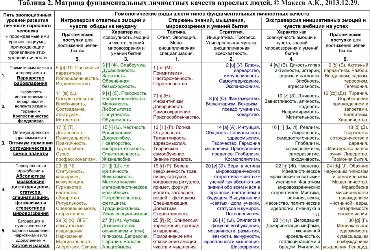 22 характеристики человека. Качества личности список. Человеческие качества список. Характеристики человека список. Отрицательные качества человека список.