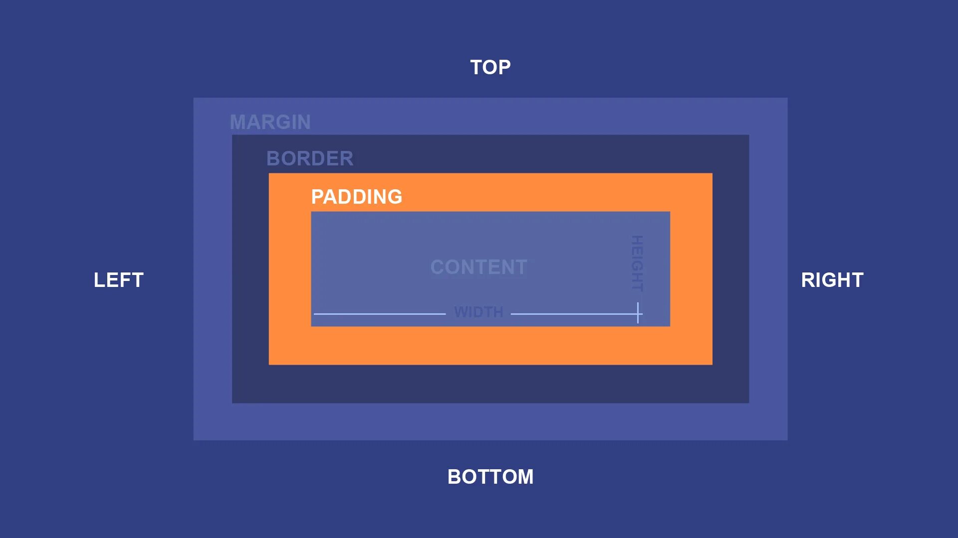 Margin padding. Отступы padding margin. Html margin и padding. Padding left и margin left. Div class margin