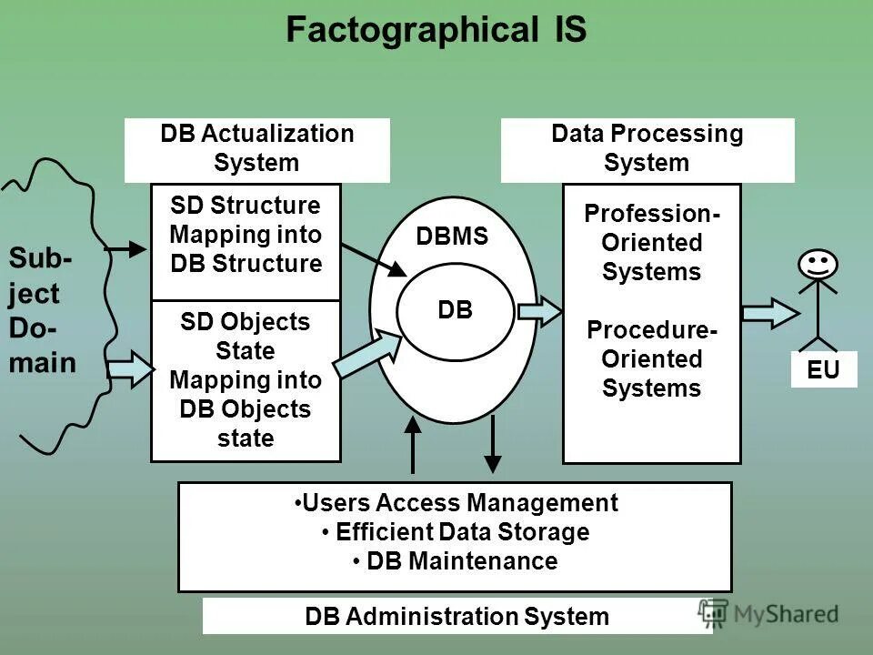 A data processing презентация. Data processing and data processing Systems. Data processing. Data processing systems