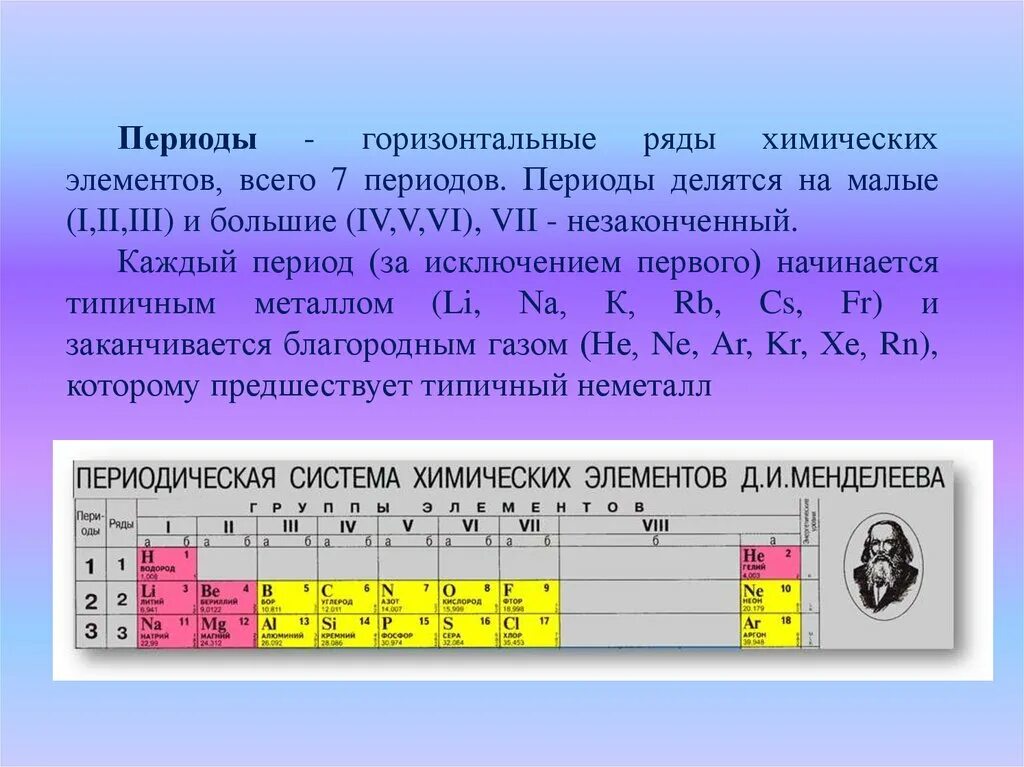 Периодическая система д.и. Менделеева. Периоды, группы. Периодический закон и периодическая система элементов. Периодический закон химических элементов Менделеева. Закономерности в периодической системе химических элементов. Презентация периоды группы подгруппы 8 класс химия