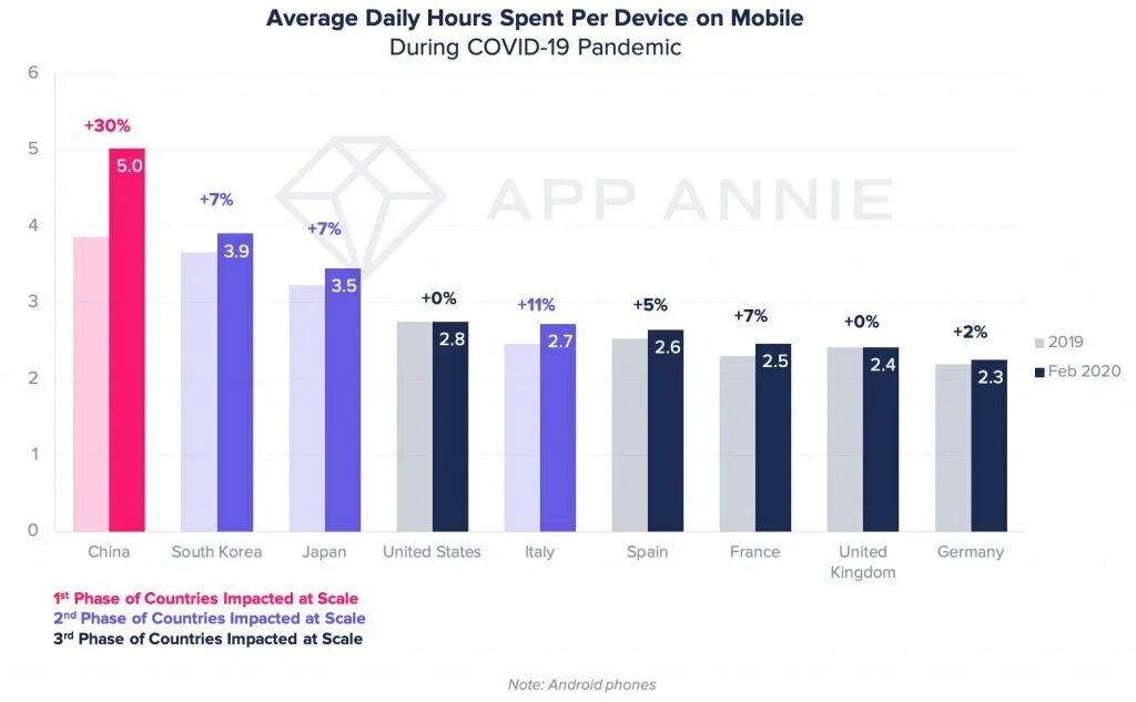 During covid 19 pandemic. Пандемия ковид 19. Социальная дистанция люди. Covid pandemic. During covid 19 pandemic.