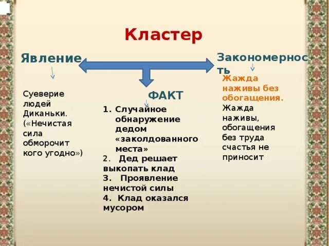 Реальное и фантастическое в повести Заколдованное место. Реальное и фантастическое в повести Гоголя Заколдованное место. Заколдованное место таблица реальное и фантастическое. Заколдованное место Гоголь что реальность а что фантастика.