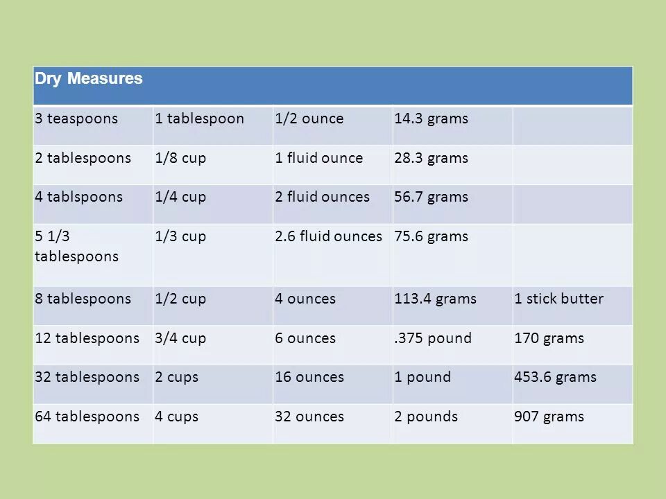 7 grams. One cup in grams. ounces to grams. tablespoon перевод. 1 tablespoon.