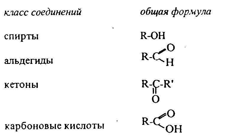 Кислородсодержащие органические соединения формулы. Кислородсодержащие соединения органика. Общие формулы кислородсодержащих органических соединений. Общая формула кислородсодержащих соединений. Даны формулы кислородсодержащих органических соединений