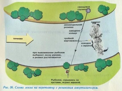 Способ ловли на реке