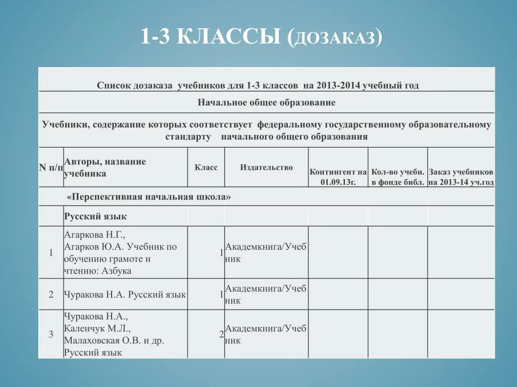 Список учебников. Образец список учебников для школы. Список учебников 1 класс. Бланки для учебников.