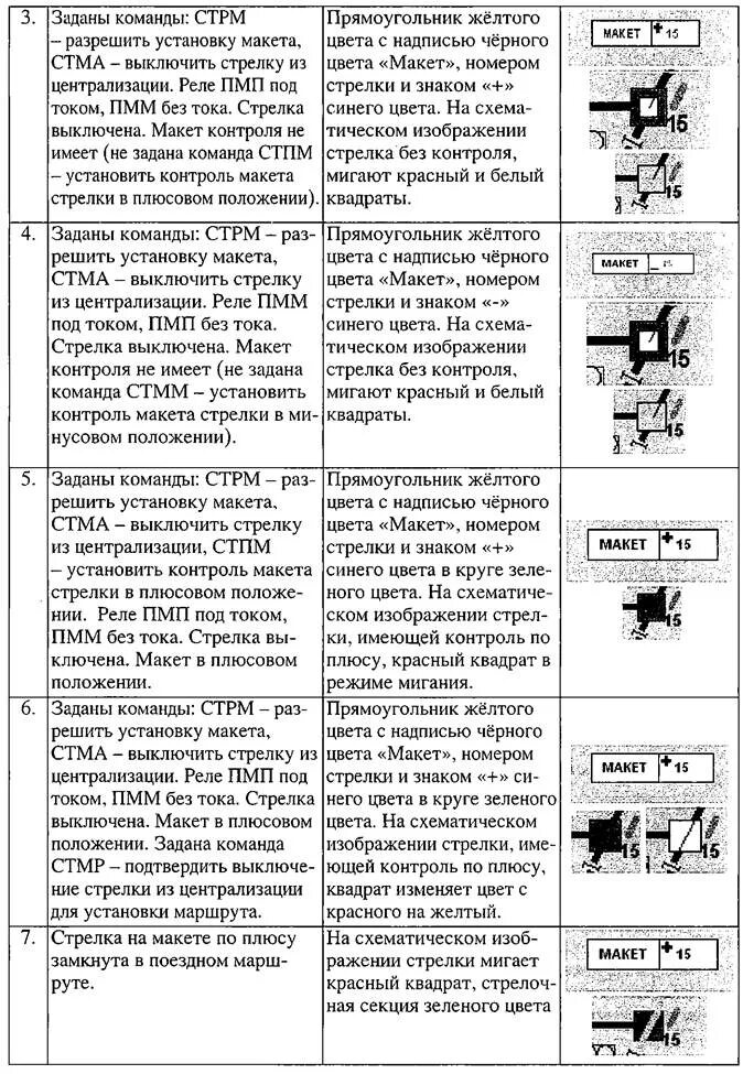 Алгоритм поиска отказов в рельсовых цепях. Выключение с сохранением пользования сигналами. Стрелочный привод сцб. Порядок выключения стрелки без сохранения пользования. Выключение стрелок без сохранения пользования сигналами.