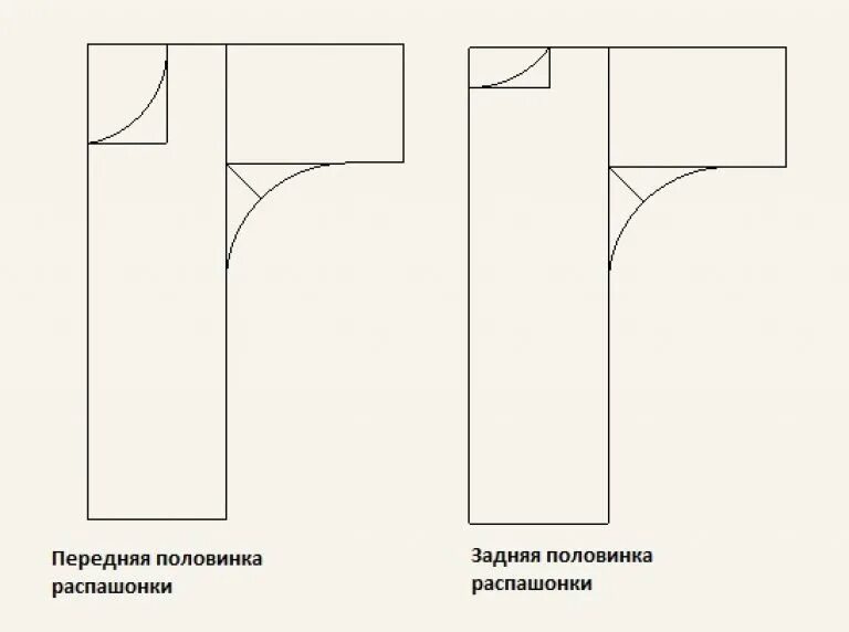 Как сшить распашонку