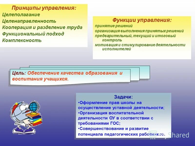 презентация работы директора школы. основные элементы управленческой деятельности. роль классного руководителя в школе. содержание управленческой деятельности. презентация работы директора школы.