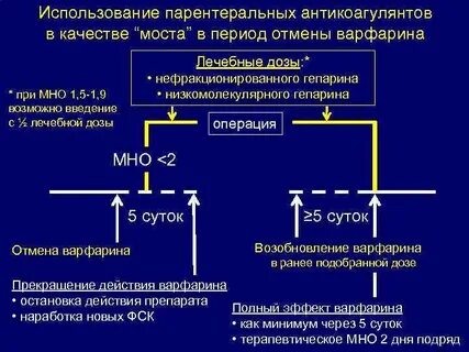 После приема антикоагулянтов