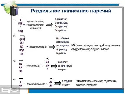 Наречия слитные и раздельные примеры