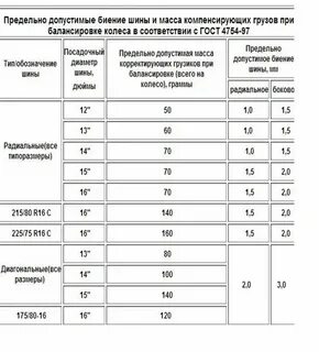 Максимально допустимый процент
