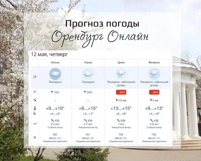 Погода на сегодня оренбург днем