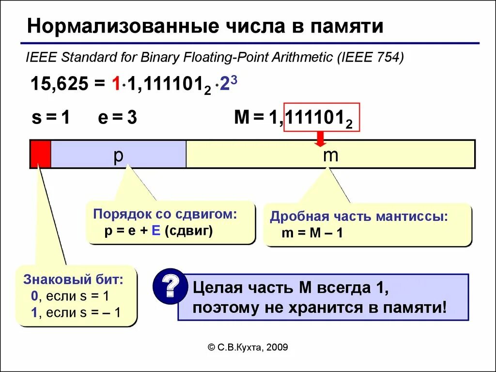 Нормализация числа по стандарту IEEE 754. Нормализованное представление числа. Нормализованное число IEEE 754. Нормализация чисел в информатике.