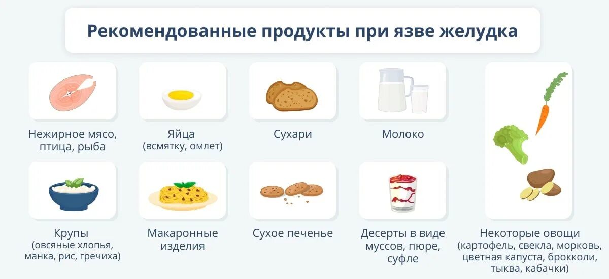 Продукты при язве желудка и двенадцатиперстной кишки. Стол 1 меню при язвенной болезни желудка и двенадцатиперстной кишки. Лечебное питание при язвенной болезни. Разрешенные продукты при язвенной болезни. Язва желудка питание.