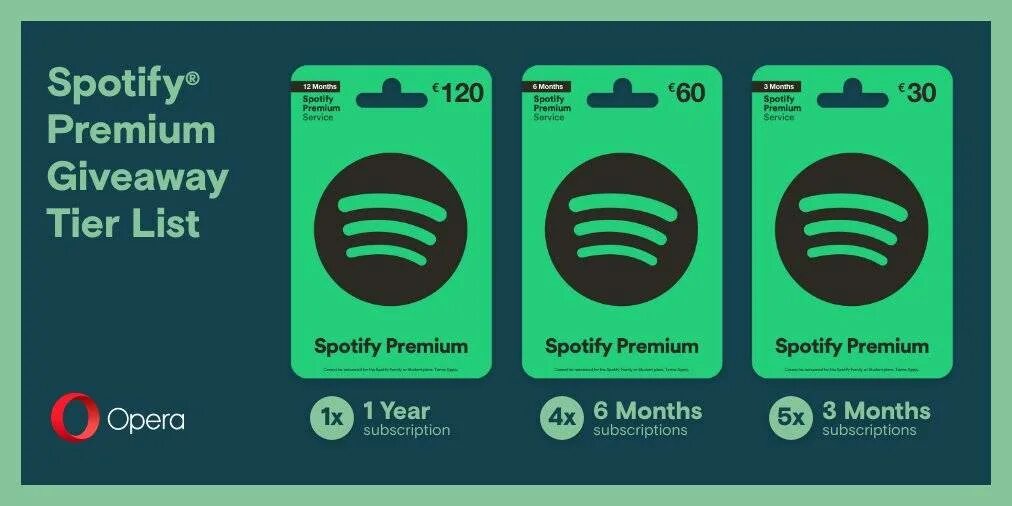 Spotify указать страну. Спотифай. Спотифай премиум. Реклама спотифай. Spotify Premium преимущества.