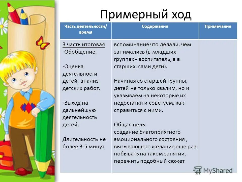 универсальные способы отслеживания результатов детей. анализ продуктов деятельности в психологии требования. анализ детских работ по изобразительной деятельности. формы организации детей на занятии. методы диагностики знаний, умений и навыков.