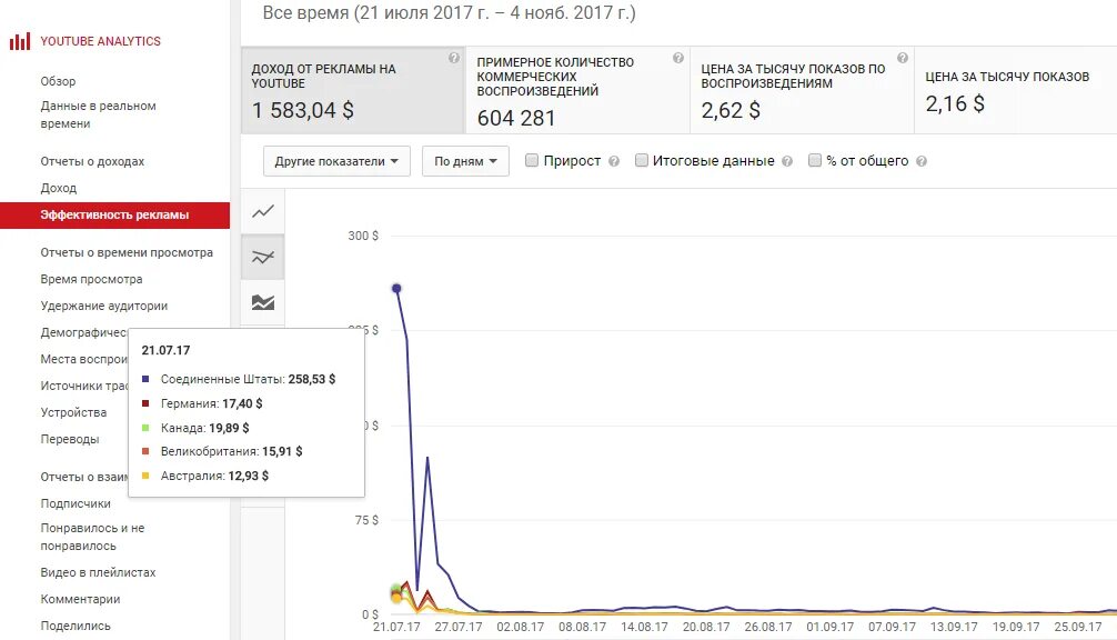 Сколько платит youtube за просмотры. Сколько платят за ютуб. Сколько денег платит ютуб. Сколько платит ютуб за просмотры. Сколько просмотров на ютубе.