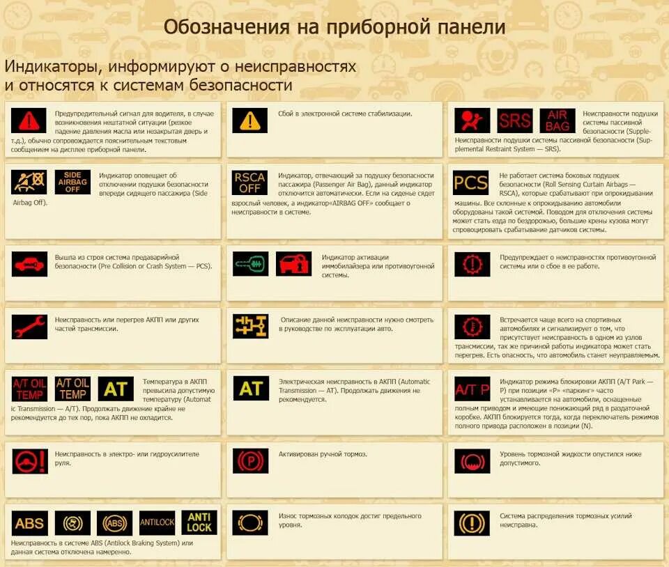 Обозначение бортового компьютера