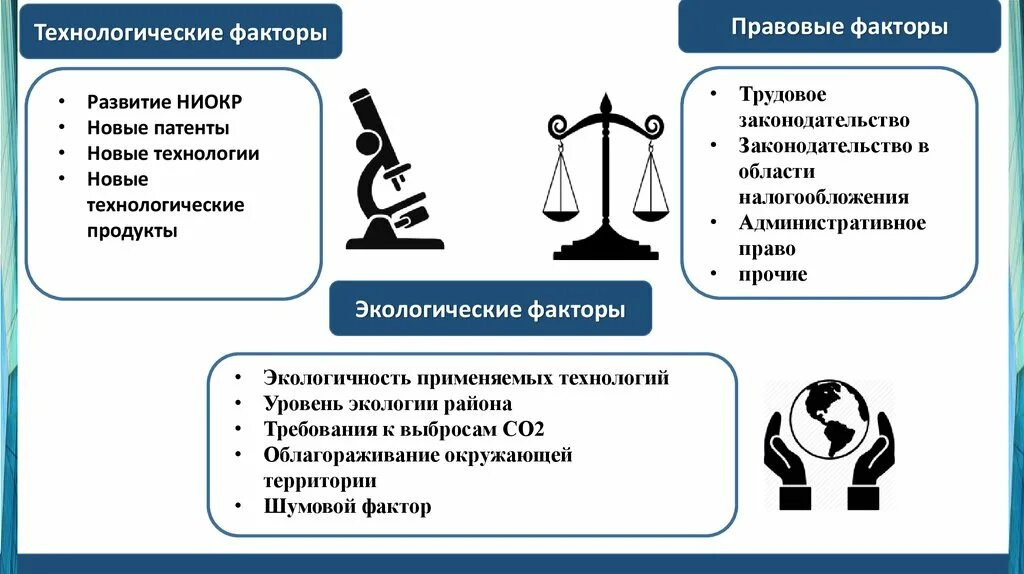 Правовые факторы безопасности. Правовые факторы. Юридические факторы пособия. Политические и правовые факторы. Технологические факторы в правовой сфере.