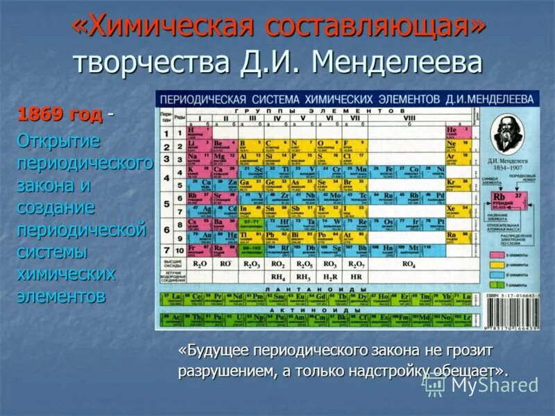 15 элемент менделеева. Группы и подгруппы химических элементов в таблице Менделеева. Главные и побочные подгруппы в периодической системе Менделеева. Побочные подгруппы ПСХЭ Д.И. Менделеева. Периодический закон хм Эл.