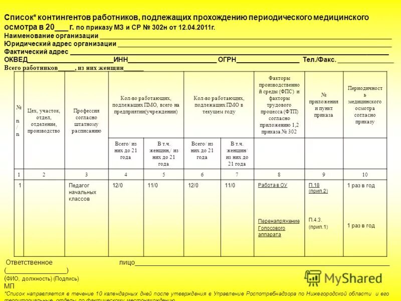 Работников подлежащих периодическому медицинскому осмотру