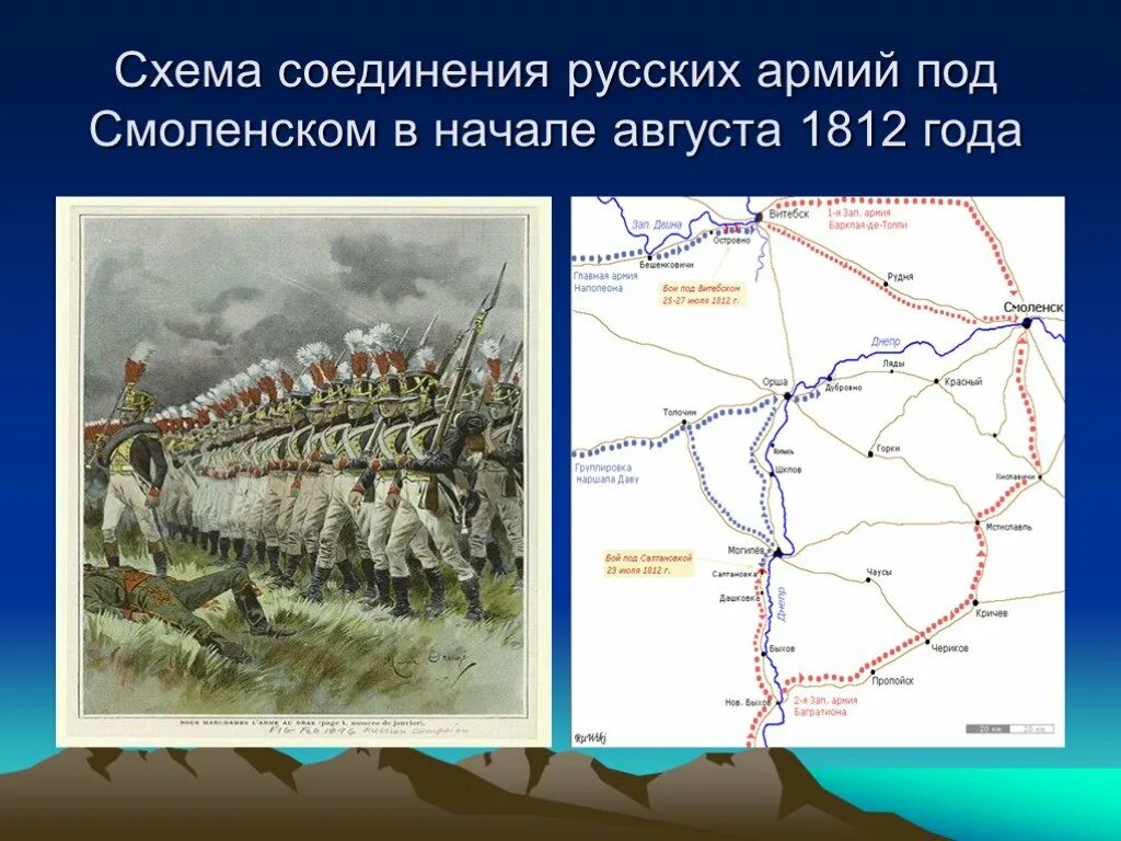 Отступление русских войск в начале войны 1812. Схема войны 1812.