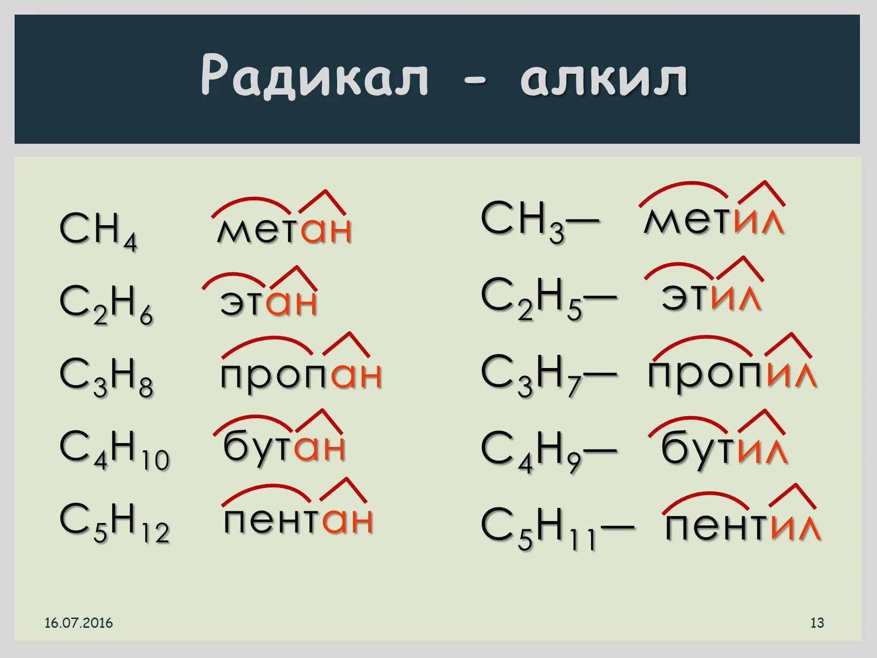 12 радикалов