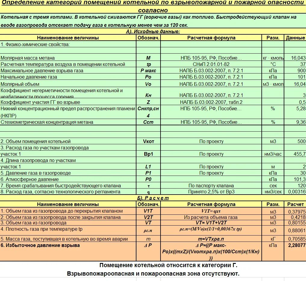 Расчет категории пожарной опасности помещений. Газовая котельная категория помещения по пожарной безопасности. Категории и классы помещений по взрывопожарной и пожарной опасности. Категория котельной по взрывопожарной и пожарной опасности.