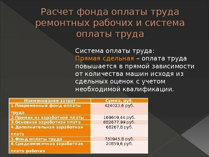 Заработная плата ремонтных рабочих