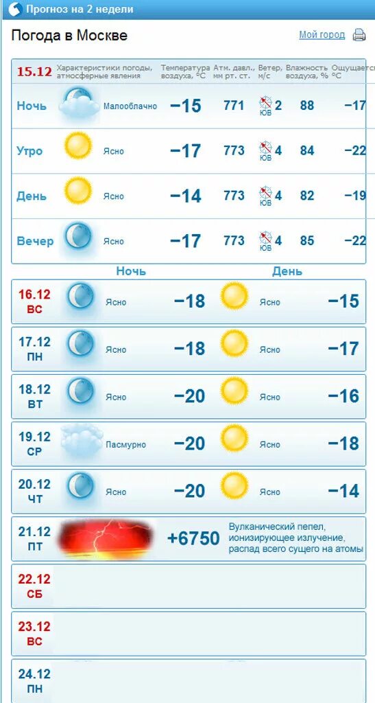 Новомихайловка погода на неделю. Погода на неделю. Прогноспогодынанеделю. Погода в Москве на неделю. Погода в Москве на неделю точный.