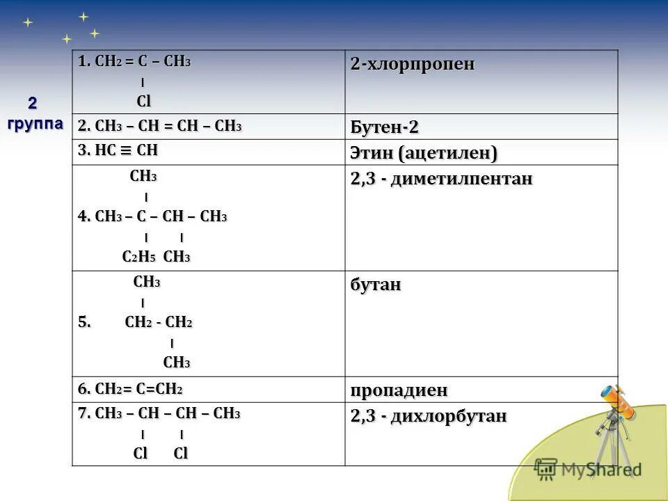 Назовите вещества сн2 сн сн2 сн3. Сн2 двойная связь сн2 название. Название вещества сн3-СН-СН=СН-сн2-сн3. Сн3 сн2 сн2 сн2 сн3 название вещества. Сн3сн2сн2сно название.