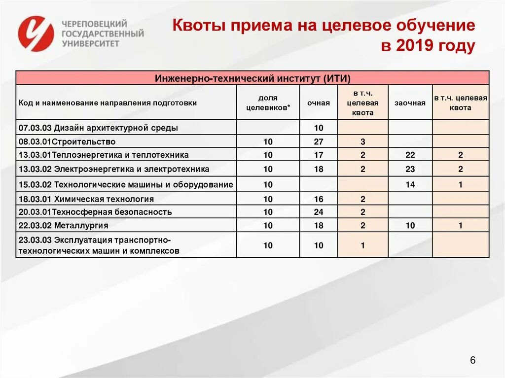 Какие направления есть в колледже. Поступление в вуз по целевому направлению.. Что такое целевое поступление в медицинский вуз. Целевое место в вузе это. Целевое направление в медицинский вуз.