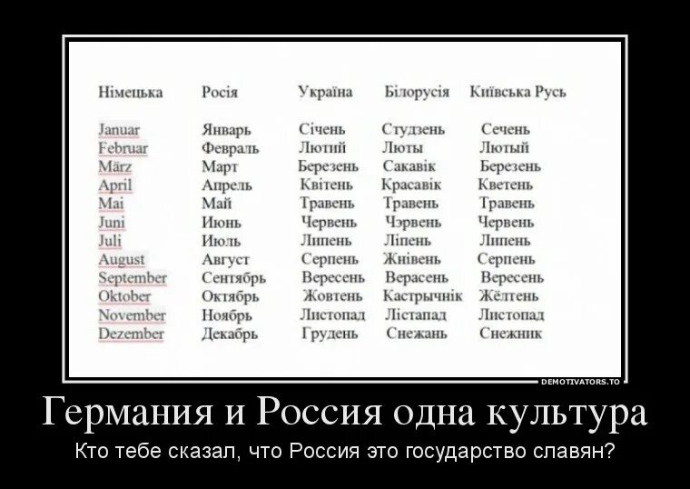 Язык похожий на украинский. Сравнение украинского и русского языков. Украинский язык. Украинские слова. Славянские и русские слова.