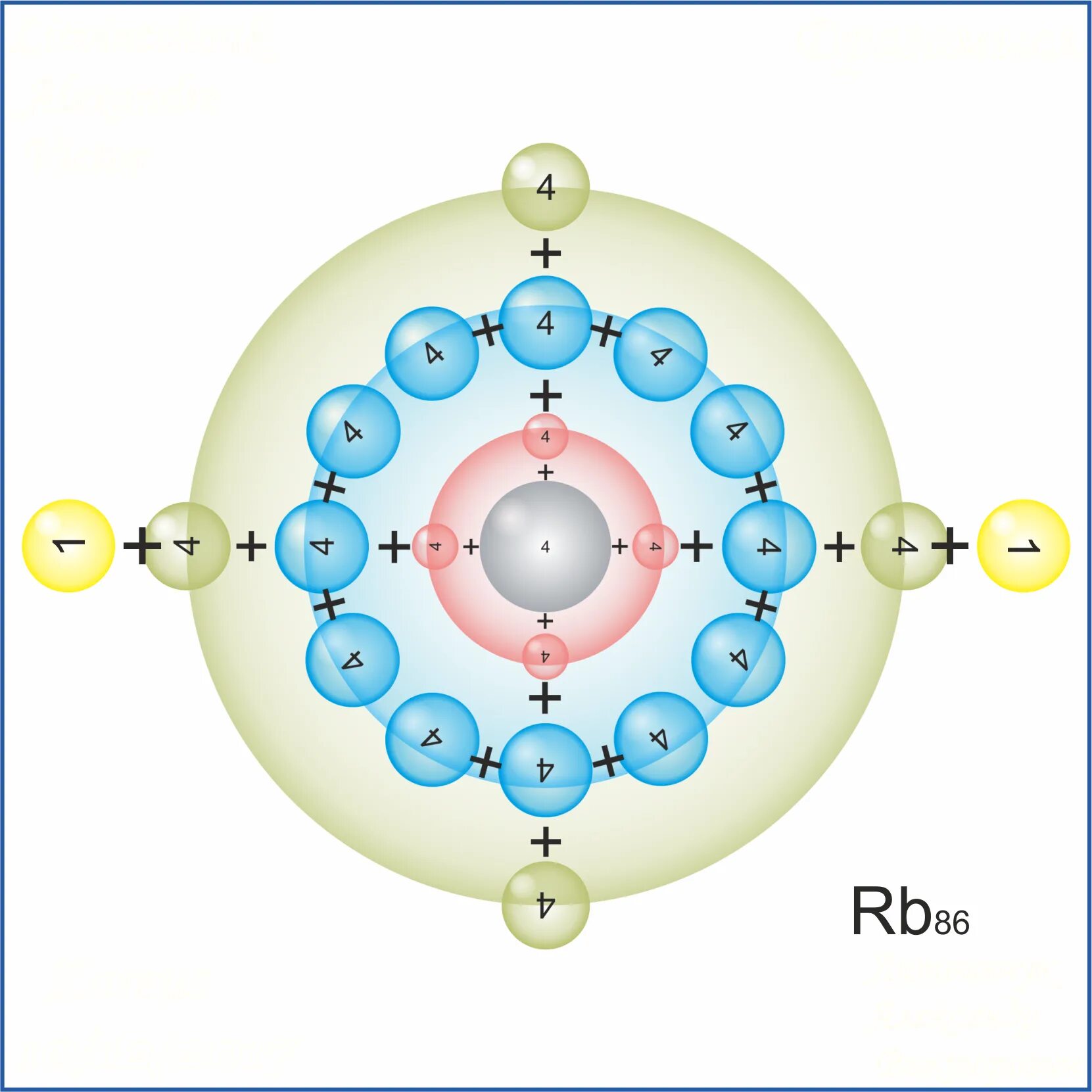 Схема молекулы с ядром. Схема ядра алюминия. Схема ядра железа. Модель атома рубидия. Схема атома рубидия