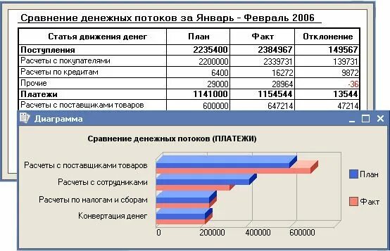 План поступления денежных средств