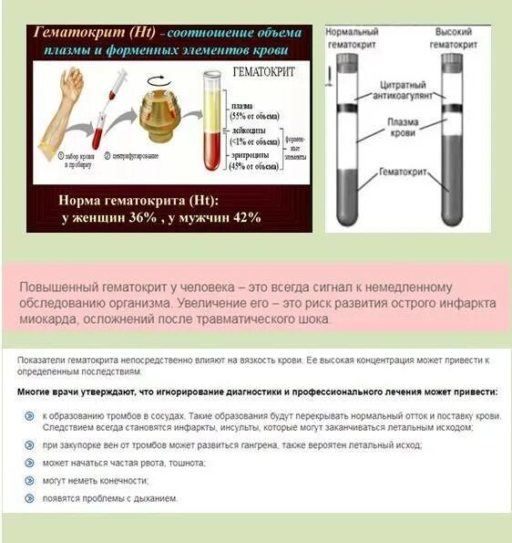 Гематокрит обозначение в анализе крови. Гематокрит в анализе крови. Гематокрит возрастные нормы. Нормальные показатели гематокрита у мужчин?. Общий анализ крови гематокрит норма.