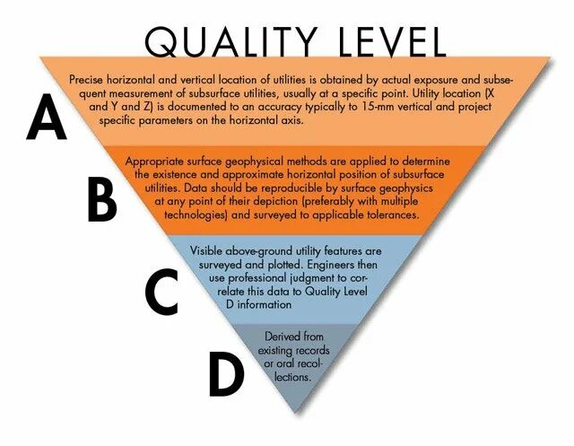 Quality Level of the Company. Quality Level of a Test object. Engineers Level. Optimum quality Level Revinylution. Quality level